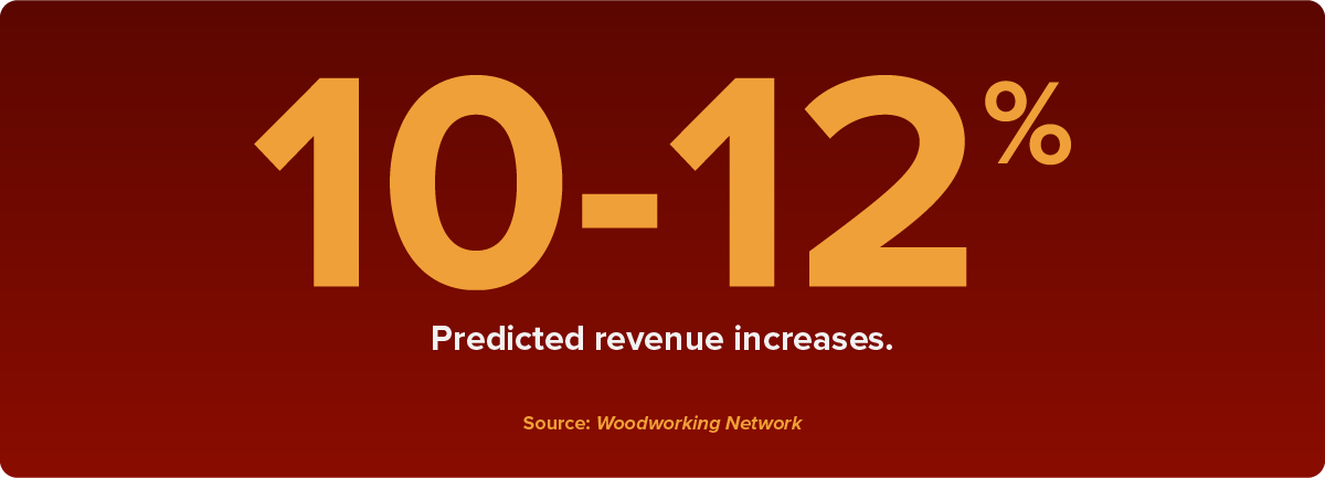 10-12-percent-predicted-revenue-increase