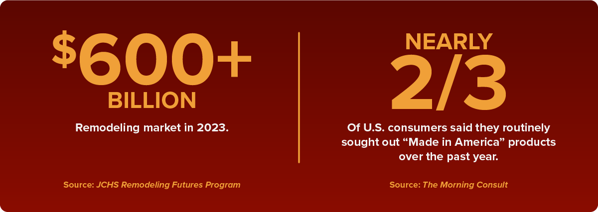 600-billion-remodeling-market-2023