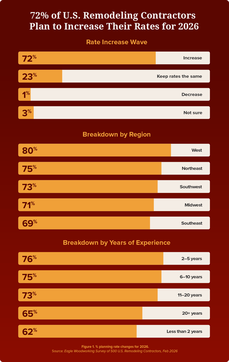 EW-DPR-Contractor Outlook & Pay Report 2026-fig1-dark
