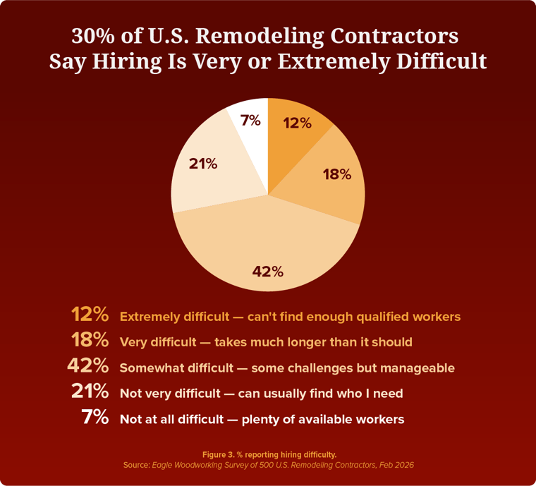 EW-DPR-Contractor Outlook & Pay Report 2026-fig3-dark