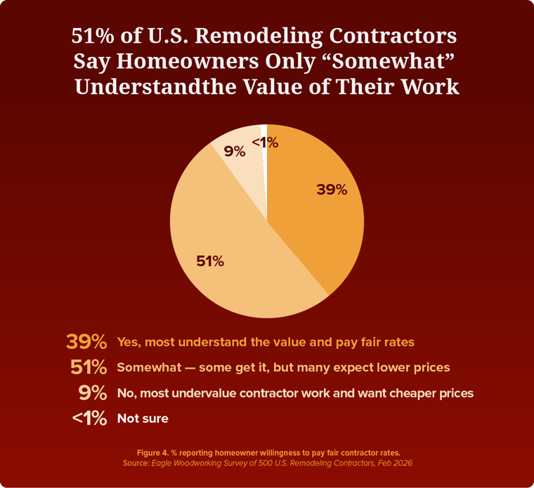 EW-DPR-Contractor Outlook & Pay Report 2026-fig4-dark