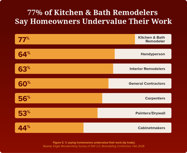 EW-DPR-Contractor Outlook & Pay Report 2026-fig5-dark