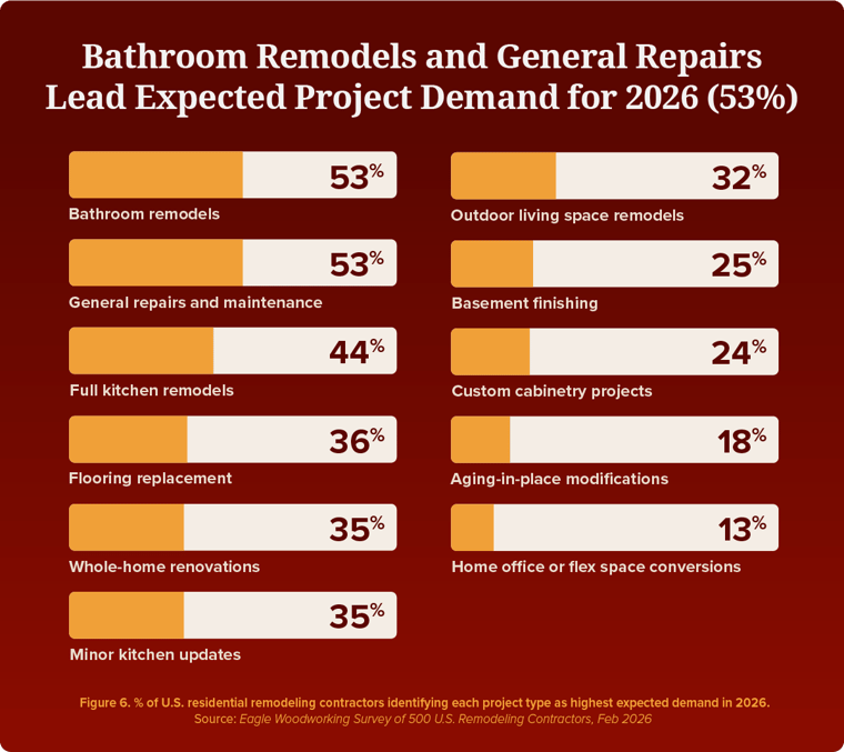 EW-DPR-Contractor Outlook & Pay Report 2026-fig6-dark