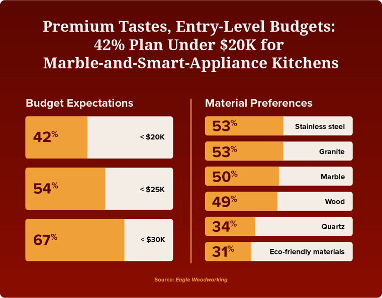 EW-DPR-Homeowner Expectations for Remodels in 2026-fig3