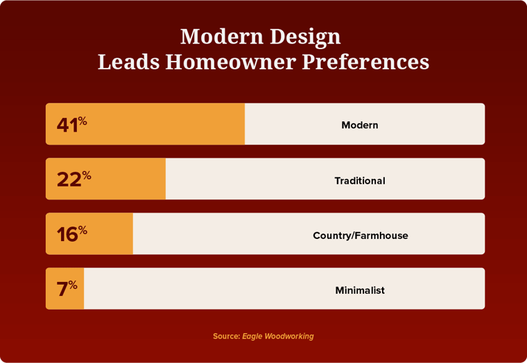 EW-DPR-Homeowner Expectations for Remodels in 2026-fig6