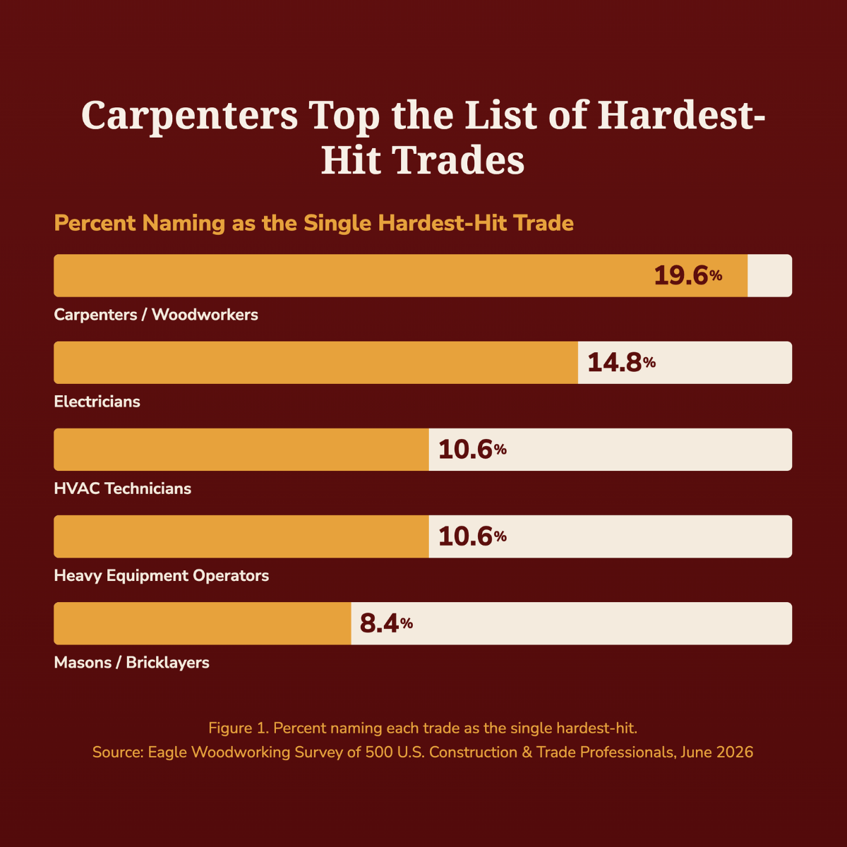 Skills-Gap-Fig-1