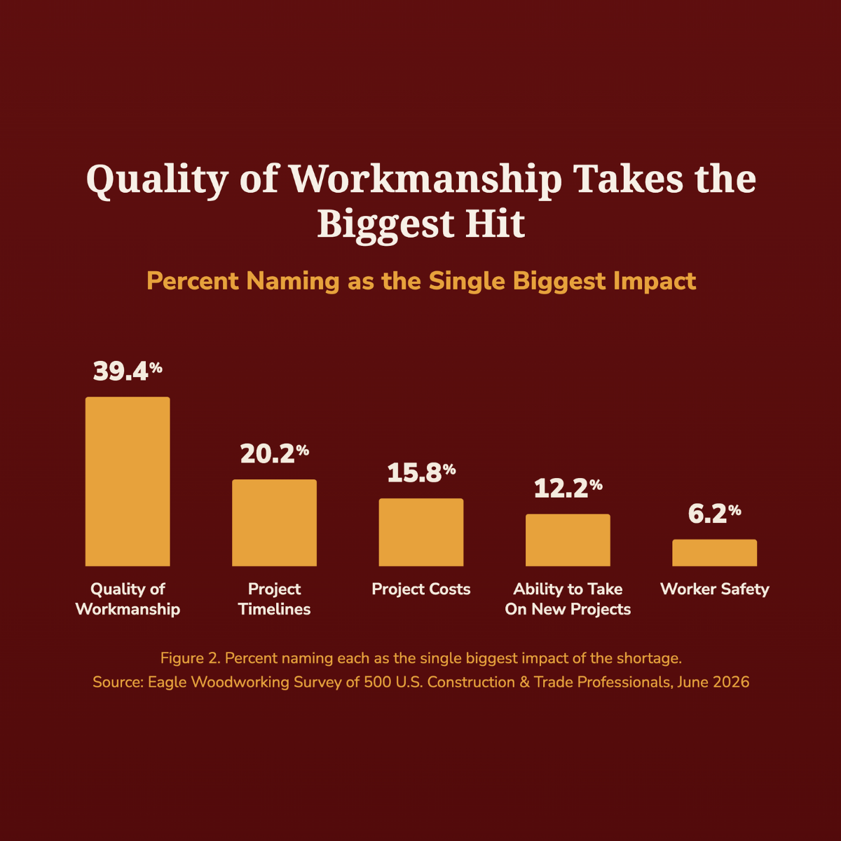 Skills-Gap-Fig-2