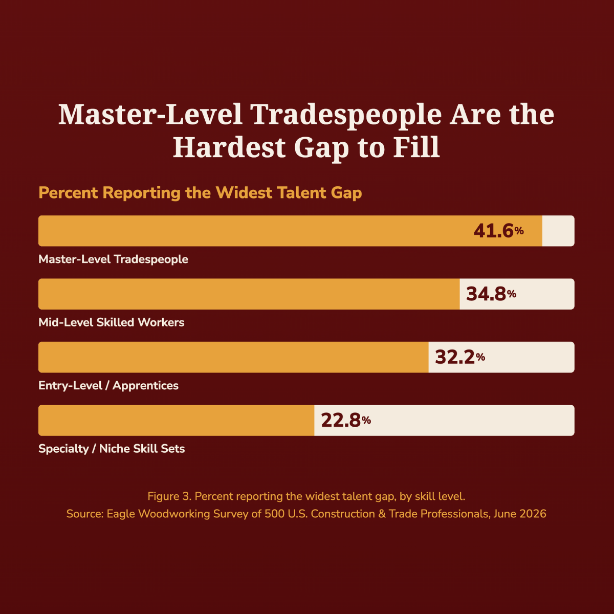 Skills-Gap-Fig-3