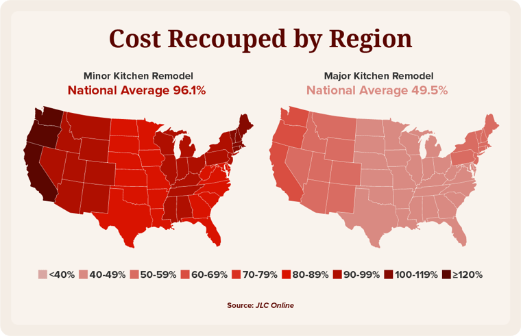 Cost recouped by region infographic